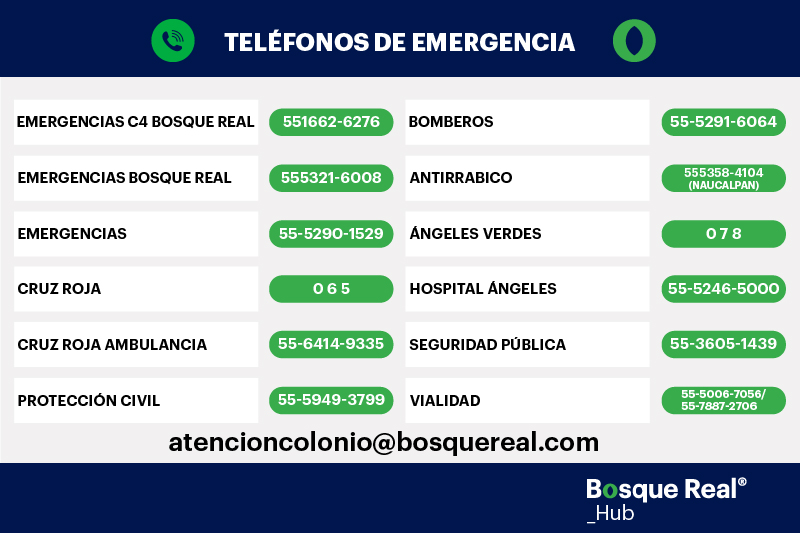 Directorio de emergencias Grupo Bosque Real